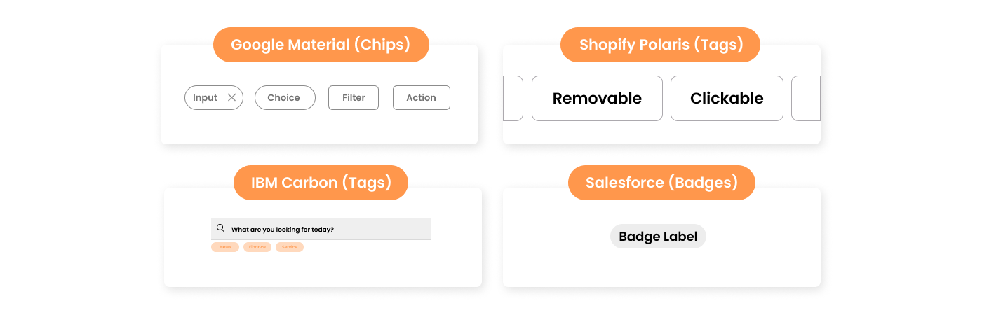 CHIPS IN POPULAR DESIGN SYSTEMS